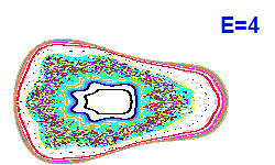Poincaré section A=2, E=4